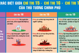Khác biệt giữa Chỉ thị 15,16 và 19 của Thủ tướng Chính phủ