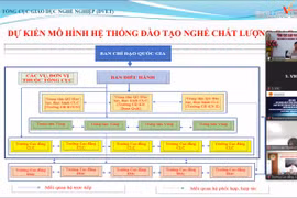 Dự kiến thành lập 3 trung tâm đào tạo và thực hành nghề chất lượng cao
