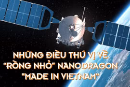 Inforgraphics: Những điều thú vị về “rồng nhỏ” NanoDragon "Made in Vietnam"
