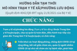 Infographic về chức năng, nhiệm vụ của trạm y tế xã, phường lưu động