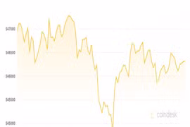 Giá Bitcoin hôm nay 9/9: Tâm lý tăng giá suy giảm