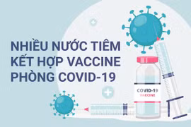 Nhiều nước tiêm kết hợp Vaccine phòng Covid-19