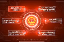 Kết nối, chia sẻ thông tin giữa các cơ sở dữ liệu quốc gia