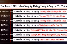 Lương Tài (Bắc Ninh): Công ty Thăng Long trúng hàng loạt gói thầu tại thị trấn Thứa có đúng luật?