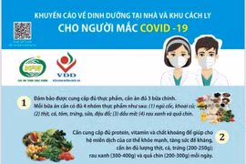 Thực đơn cho người mắc Covid-19 cách ly tại nhà