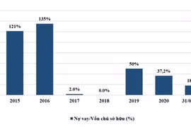 Đến tháng 7/2021, nợ vay của bất động sản Phát Đạt còn 1.018,9 tỷ đồng