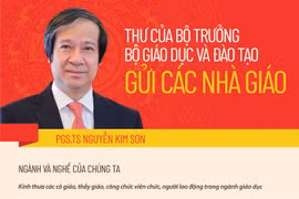 Thư của Bộ trưởng Bộ Giáo dục và Đào tạo gửi các nhà giáo