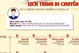 Lịch trình di chuyển của bệnh nhân COVID -19 Quảng Ninh: Đi nhà hàng, karaoke... nhiều lần!