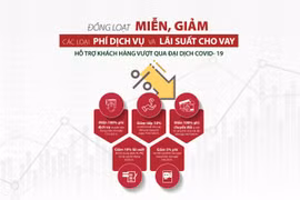 Agribank đồng loạt MIỄN, GIẢM các loại phí dịch vụ và lãi suất cho vay hỗ trợ khách hàng vượt qua đại dịch Covid-19