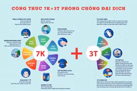 Đánh giá "3 tại chỗ" làm tê liệt nền kinh tế, SACA kiến nghị áp dụng "công thức 7K+3T"