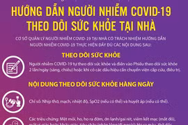 Hướng dẫn người nhiễm COVID-19 theo dõi sức khỏe tại nhà