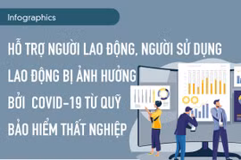 Inforgraphic: Hỗ trợ người lao động, người sử dụng lao động bị ảnh hưởng bởi Covid-19