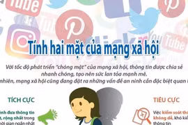 Xử lý các kênh livestream,video clip, group chat đưa nội dung vi phạm pháp luật
