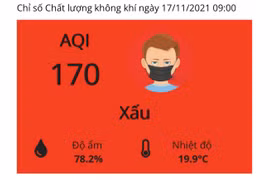 Không khí ở Hà Nội lại ô nhiễm nặng: Một số điểm chuyển sang màu tím