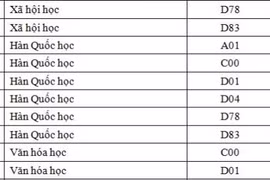 Hiệu trưởng Đại học Khoa học Xã hội và Nhân văn lý giải về mức điểm chuẩn 30 điểm