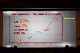 VNPT Pay và chặng đường một năm đồng hành cùng Cổng Dịch vụ công Quốc gia