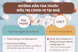 Toa thuốc điều trị COVID-19 tại nhà