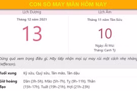 Con số may mắn hôm nay 13/12/2021 thứ 2, ngày 10/11 âm lịch