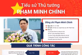 Tiểu sử Thủ tướng Chính phủ Phạm Minh Chính