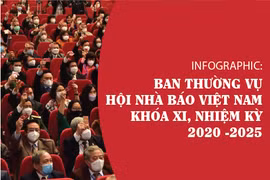 INFOGRAPHIC: Ban Thường vụ Hội Nhà báo Việt Nam khóa XI, nhiệm kỳ 2020-2025