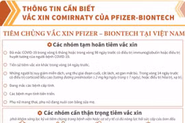 Những thông tin cơ bản cần biết về vắc xin Pfizer