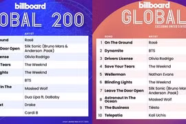 Màn solo của Rosé lập chiến tích trên Billboard Hot 100