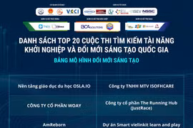 Dự án Smart VieLinKit lọt top 20 "Cuộc thi tìm kiếm tài năng khởi nghiệp đổi mới sáng tạo quốc gia"