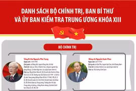 Infographic: Danh sách Bộ Chính trị, Ban Bí thư và Ủy ban Kiểm tra Trung ương khóa XIII