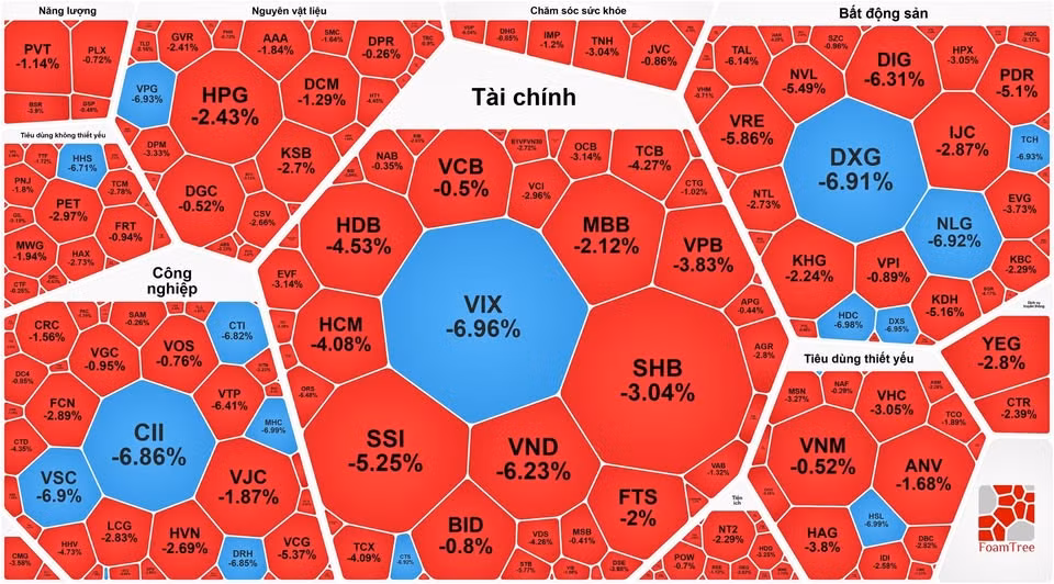chung khoan 3.11
