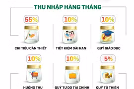 Phụ nữ hiện đại chọn cách đầu tư thông minh: Bí quyết sẻ chia gánh nặng tài chính