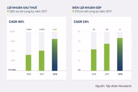 Phát triển đại đô thị du lịch nghỉ dưỡng giải trí