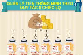 Phụ nữ thời 4.0: Cuộc cách mạng của những nhà đầu tư thông thái