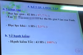 Yêu cầu giải trình về lớp học có 42/43 học sinh đạt loại giỏi tại Bà Rịa - Vũng Tàu