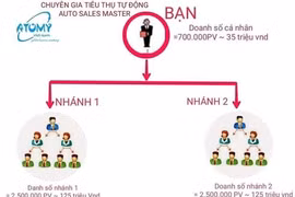 Bộ Công Thương cảnh báo về mạng lưới đa cấp Atomy - Hàn Quốc