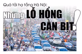 Quá tải hạ tầng Hà Nội: Những lỗ hổng cần bịt!