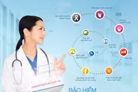 Bảo hiểm bệnh hiểm nghèo của Bảo hiểm Bảo Việt - Giải pháp dự phòng tài chính cho khách hàng