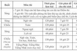 Hà Nội: Chính thức diễn ra kỳ thi vào lớp 10