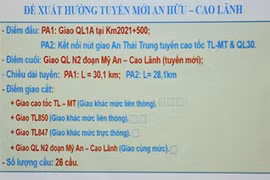 Mời gọi đầu tư BOT dự án cao tốc An Hữu - Cao Lãnh
