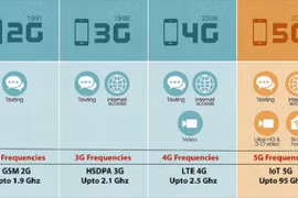 CEO Huawei dự đoán tương lai mạng 6G