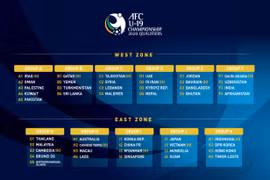 U19 Việt Nam gặp khó tại vòng loại U19 châu Á 2020