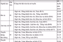 Viện Báo chí tổ chức Ngày hội Tư vấn tuyển sinh và hướng nghiệp 