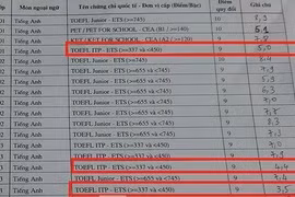 Nguyên nhân để Đà Nẵng thay đổi quy định về môn thi vào lớp 10
