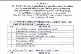 Công bố các đơn vị được tổ chức thi, cấp chứng chỉ ngoại ngữ và tin học