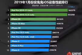 iPad Pro 2018 là thiết bị iOS mạnh nhất theo bảng xếp hạng Antutu