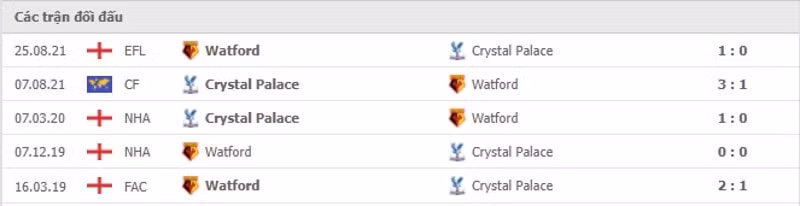 nhan dinh tran watford vs crystal palace 22h ngay 18 12 hinh 2