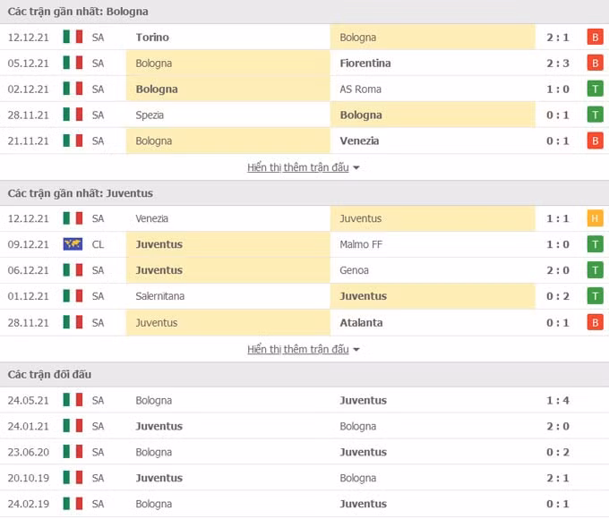 nhan dinh tran bologna vs juventus 0h ngay 19 12 hinh 2