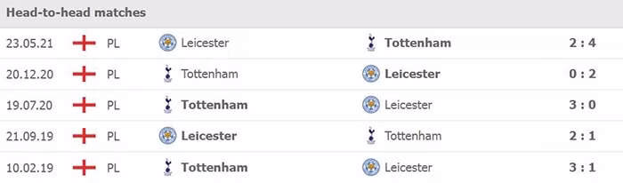 nhan dinh tran leicester city vs tottenham 2h30 ngay 17 12 hinh 3