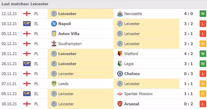nhan dinh tran leicester city vs tottenham 2h30 ngay 17 12 hinh 4