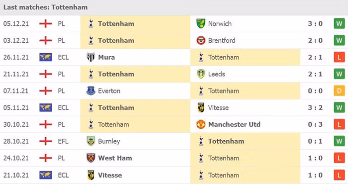 nhan dinh tran leicester city vs tottenham 2h30 ngay 17 12 hinh 5