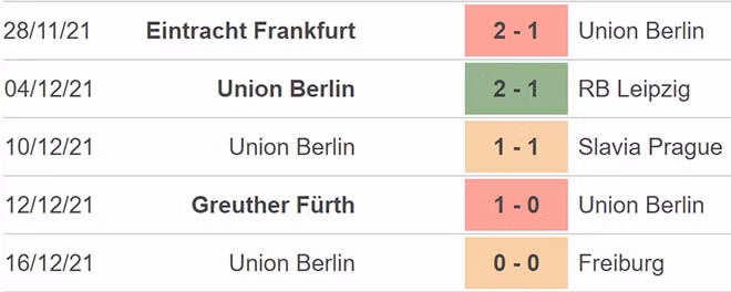 nhan dinh tran bochum vs union berlin 21h30 ngay 18 12 hinh 4